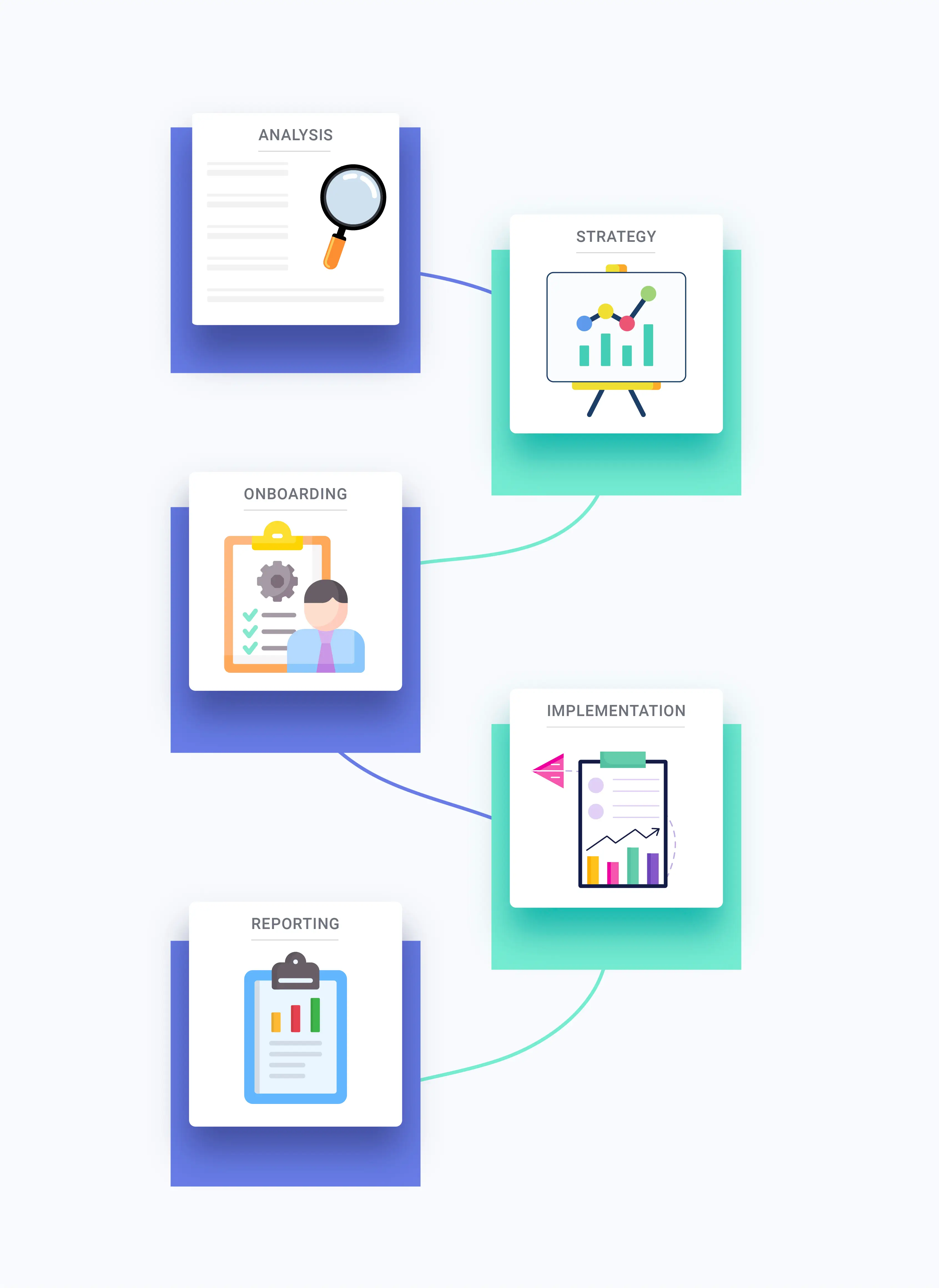 Diagram illustrating various types of business processes, including workflows, operations, and management strategies.