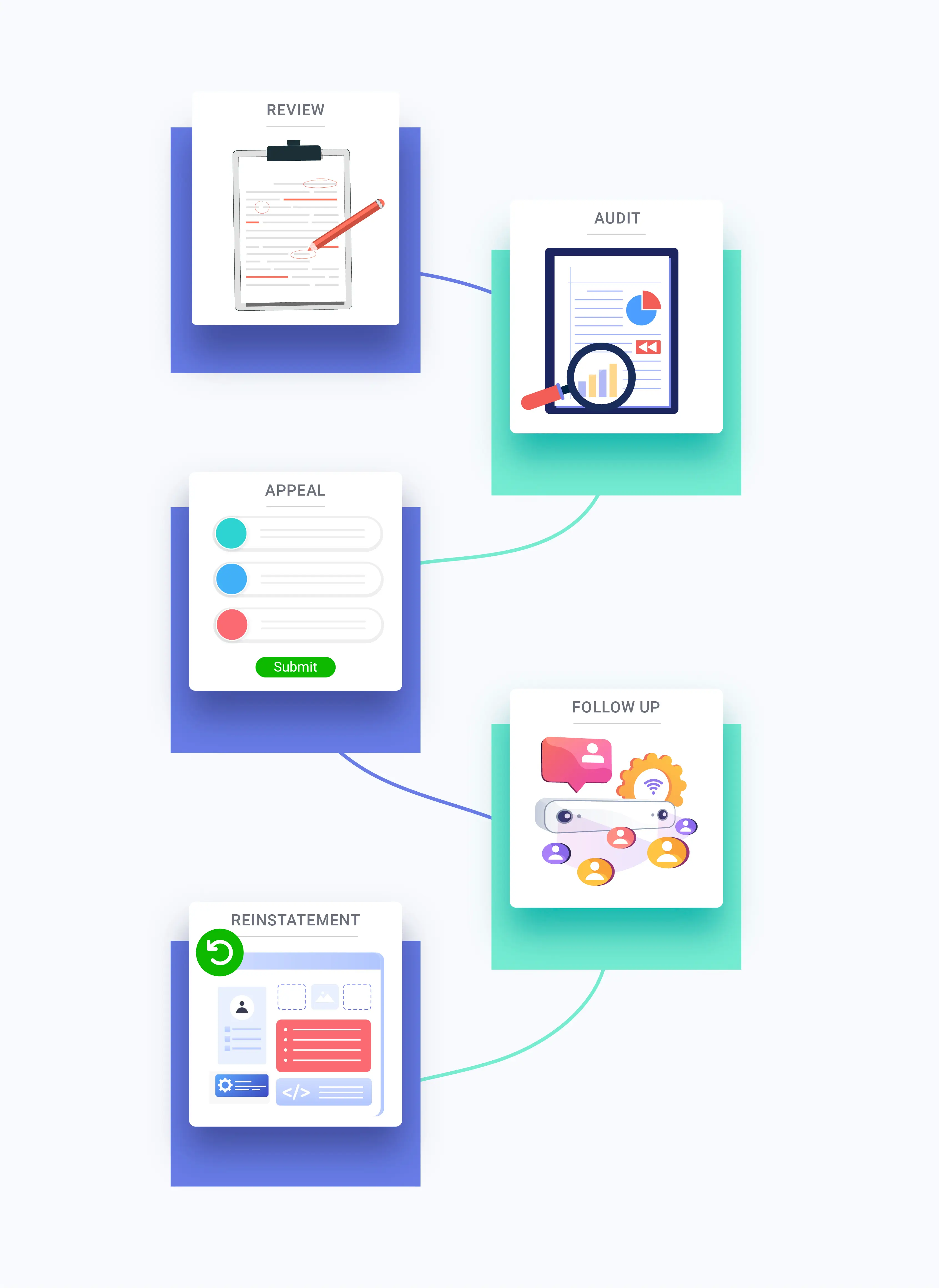 A flow chart depicting different categories of information and how they connect to one another visually.