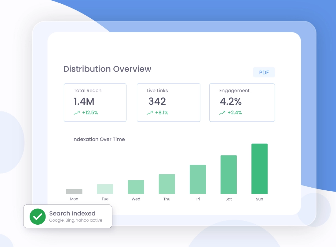 A detailed case study for press release distribution service showing a 1.4M total reach, 342 live links, and steady indexation growth over time.