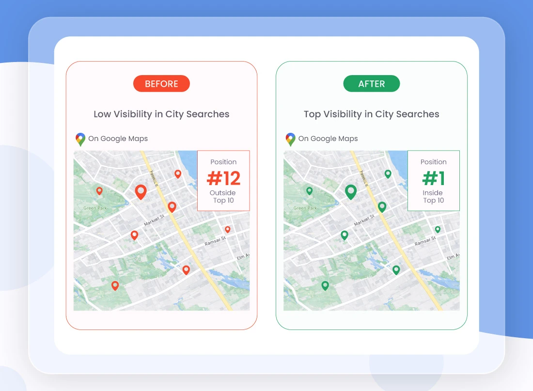 Infographic for a Google Business Profile case study featuring a map grid of green #1 ranking pins, a storefront icon, and an organic traffic growth chart.