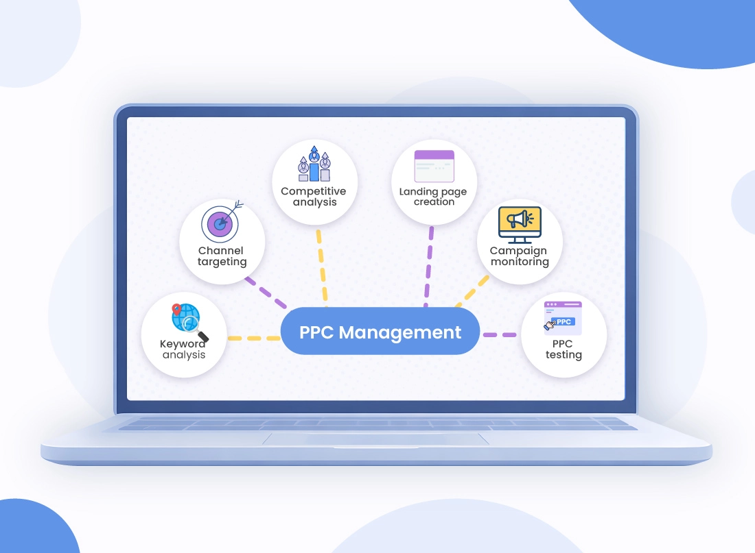 A comprehensive Google Ads management service workflow on a laptop screen, featuring keyword analysis, competitive analysis, and landing page creation.