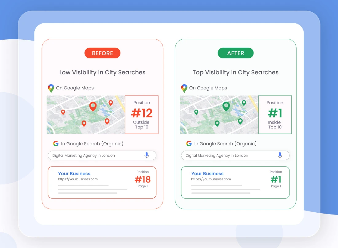 A professional Local SEO case study comparison showing a business moving from #12 on Google Maps to the #1 position for local city searches.